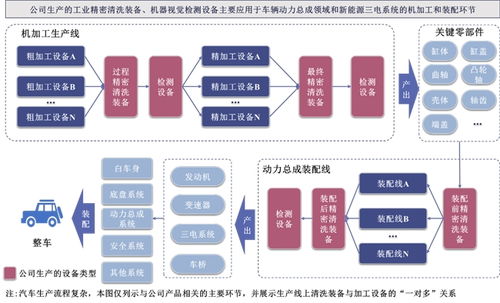 大鵬工業IPO 以清洗與AI視覺雙引擎驅動智能制造全鏈條服務升級